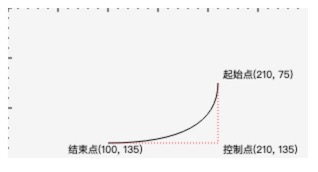 二次贝塞尔曲线