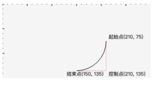 添加了说明