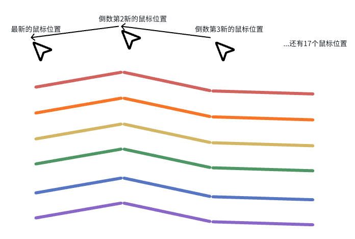 rainbowCursor示意图
